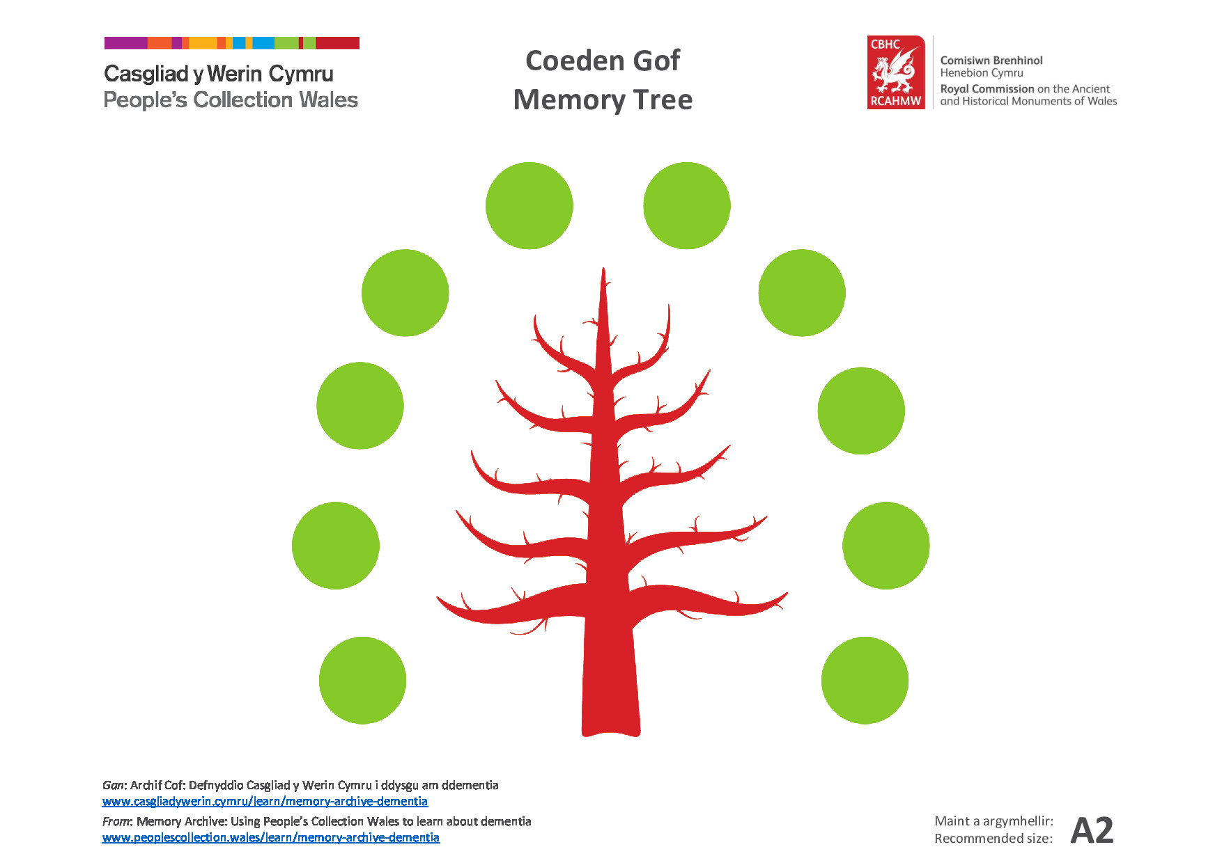 The People’s Collection Wales Memory Tree Poster