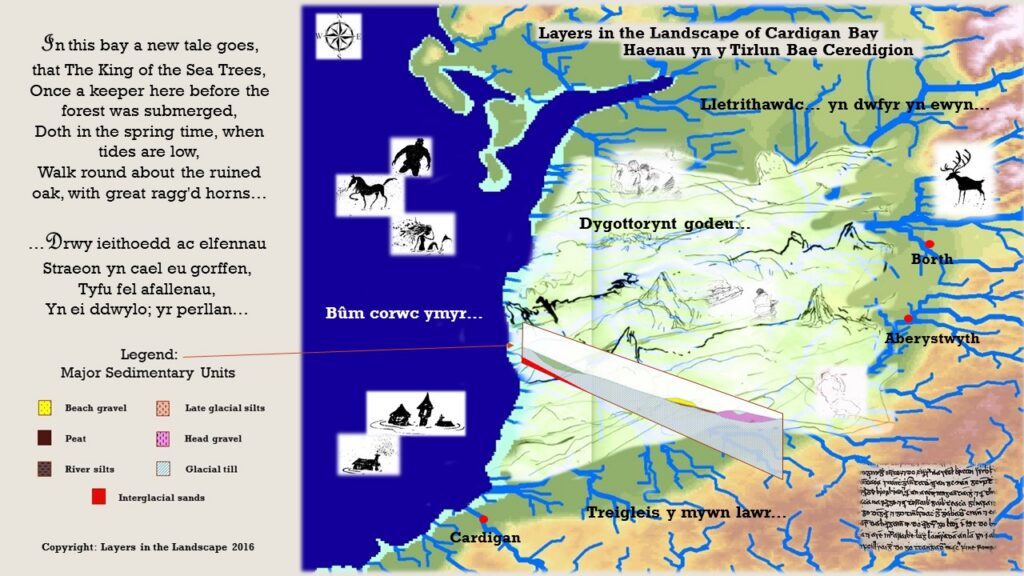 an image of a map showing layers in the landscape around Cardigan Bay area. There are additional notes and smaller images of animals
